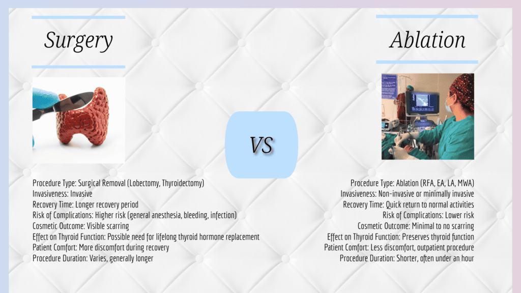 Comparative illustration of surgical and ablation treatments for thyroid nodules.
